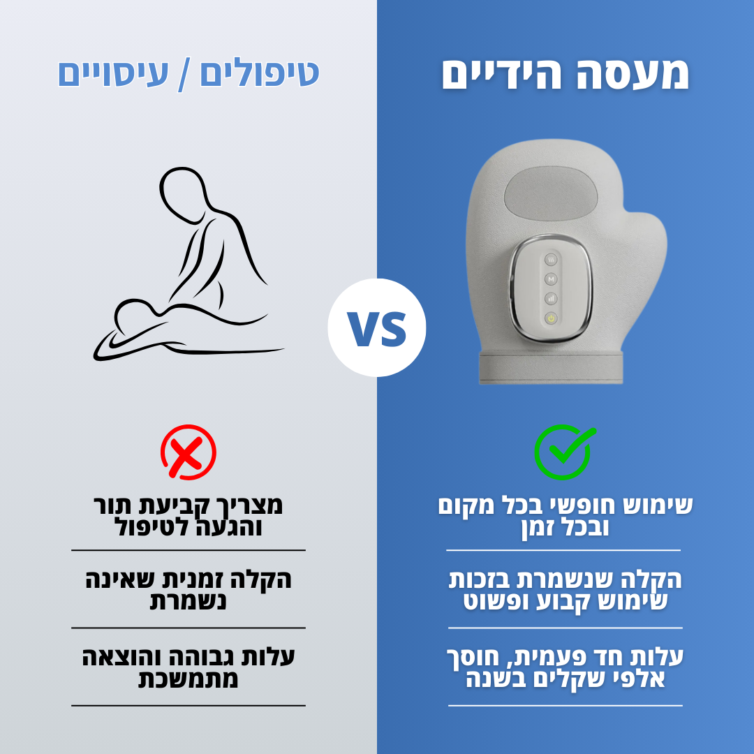 מעסה הידיים 3 ב-1